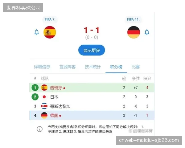 巴拉圭小组赛程先紧后松，前两场若能取得积分将为末轮生死战奠定基础。