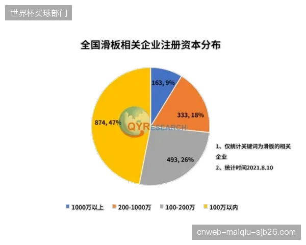 2025年赴美体育旅游的国际游客量增长3.4%，表明全球体育迷的跨国观赛需求正在稳步恢复